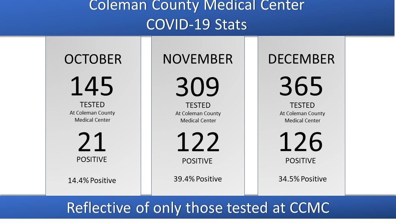 CCMC STATS.jpg